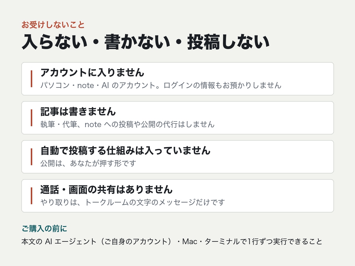 AIエージェントでnote運用の型を作ります ひな形をあなたの値で埋め、手順書つきでお渡しします イメージ3