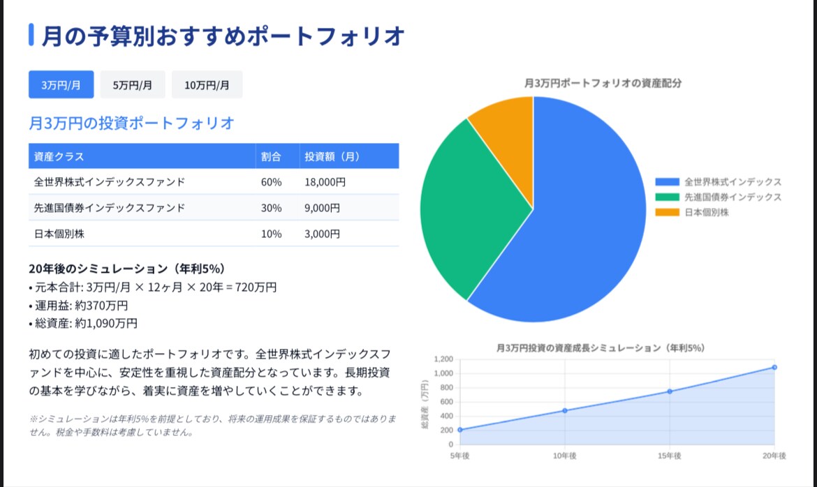 あなたにあったオーダーメイドの資料を作成します 伝わる×魅せる、目的に合わせた資料作成 イメージ1