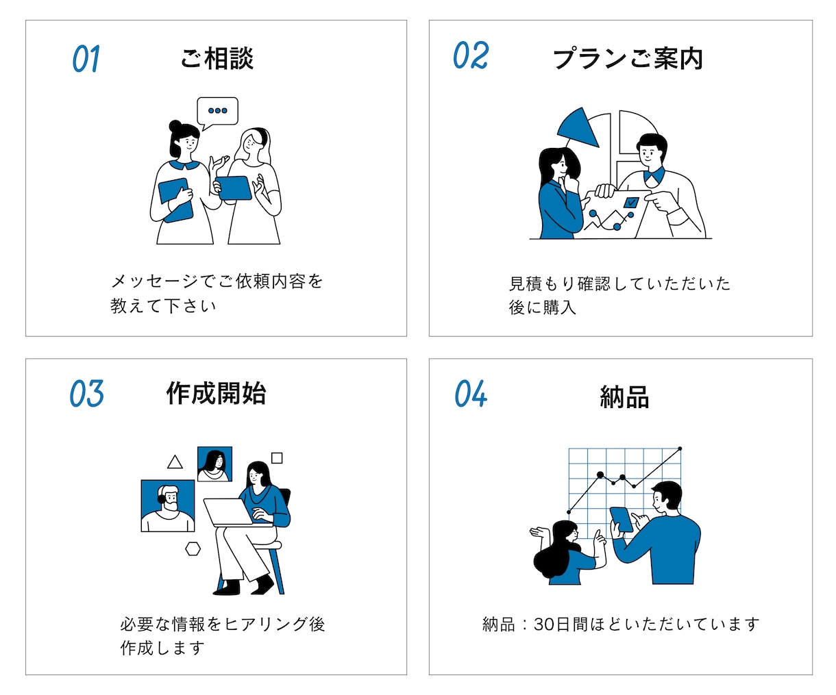 丸投げOK！UTAGE構築代行します 【構築後もサポート有】LP・会員サイトなど全て構築代行可 イメージ3