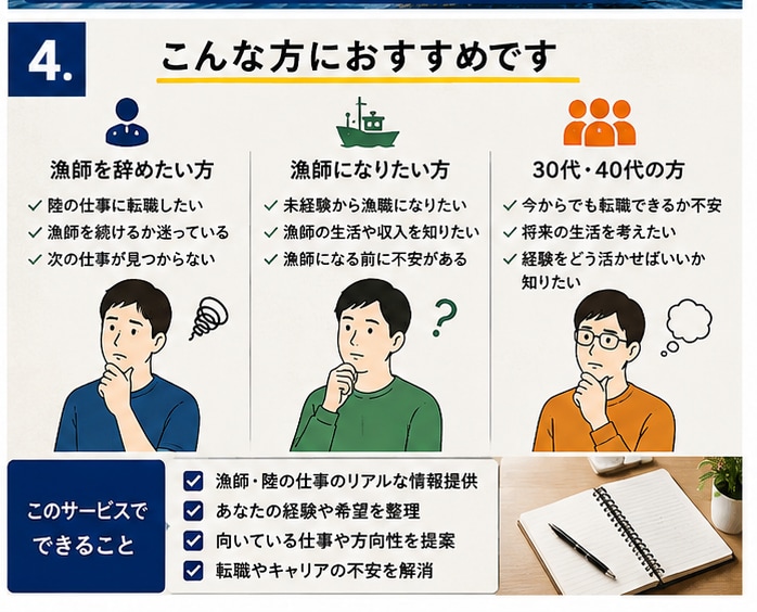 漁師と陸の仕事の転職相談に乗ります 漁師経験者が、漁師になる・辞める両方のリアルを話します イメージ4