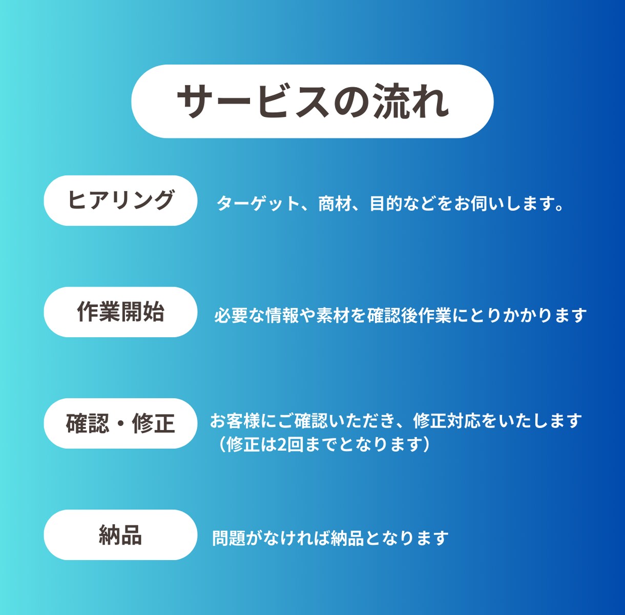 大量作成OK！1記事3300円で記事作ります モニター価格！コストを抑えて高品質なSEO記事作ります イメージ8
