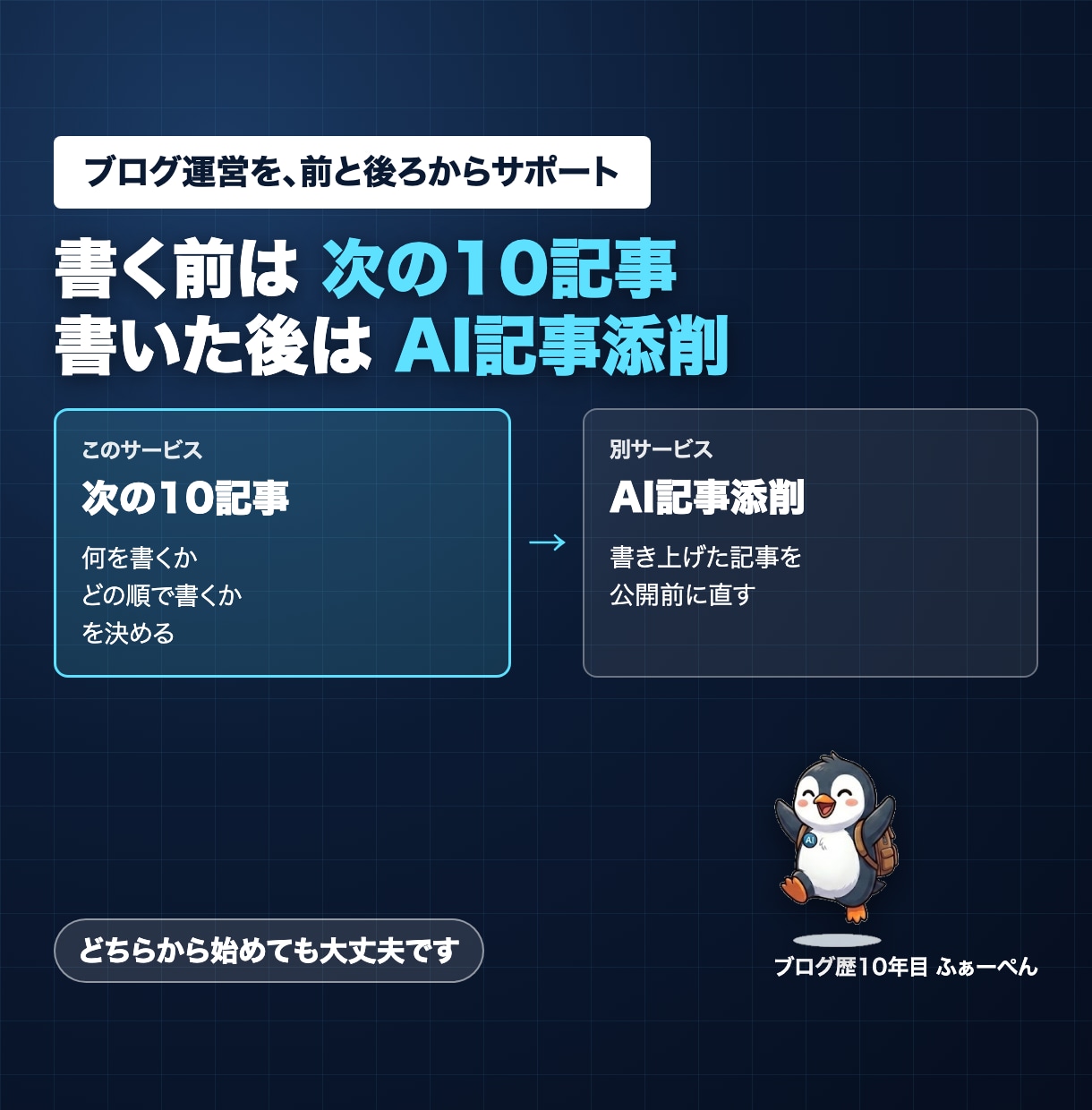 今のブログを効率よく伸ばす次の10記事を提案します 今のブログの検索データから、アクセスが伸びる次の一手を イメージ4