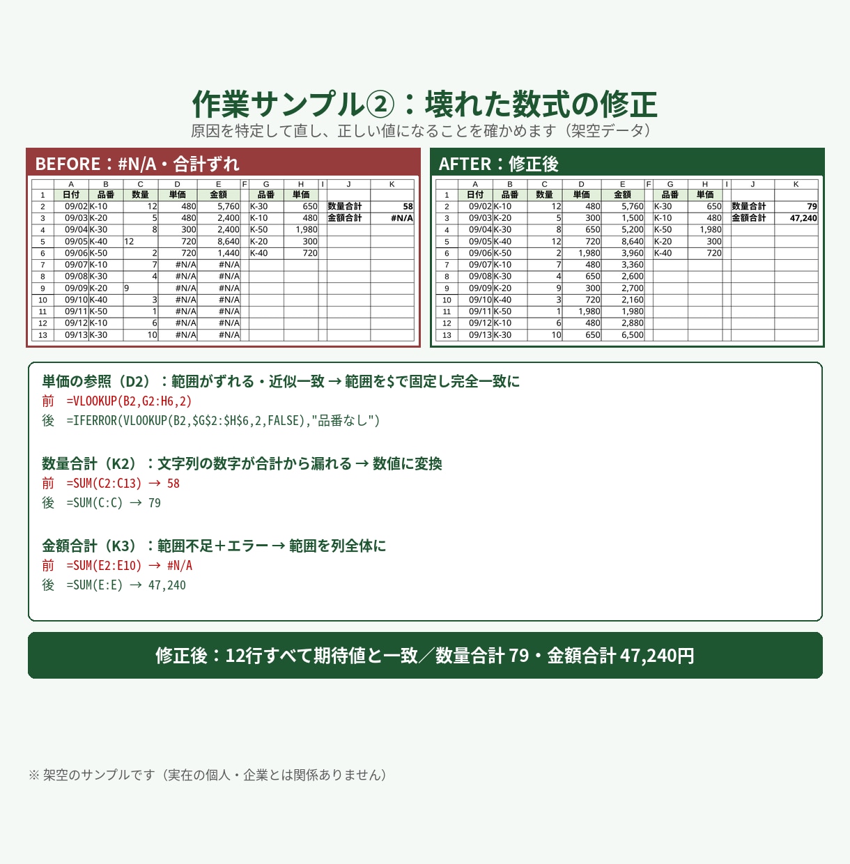 Excelの管理表づくり・壊れた数式の修正をします マクロなしの関数だけで動く表｜再計算テスト後に納品 イメージ3
