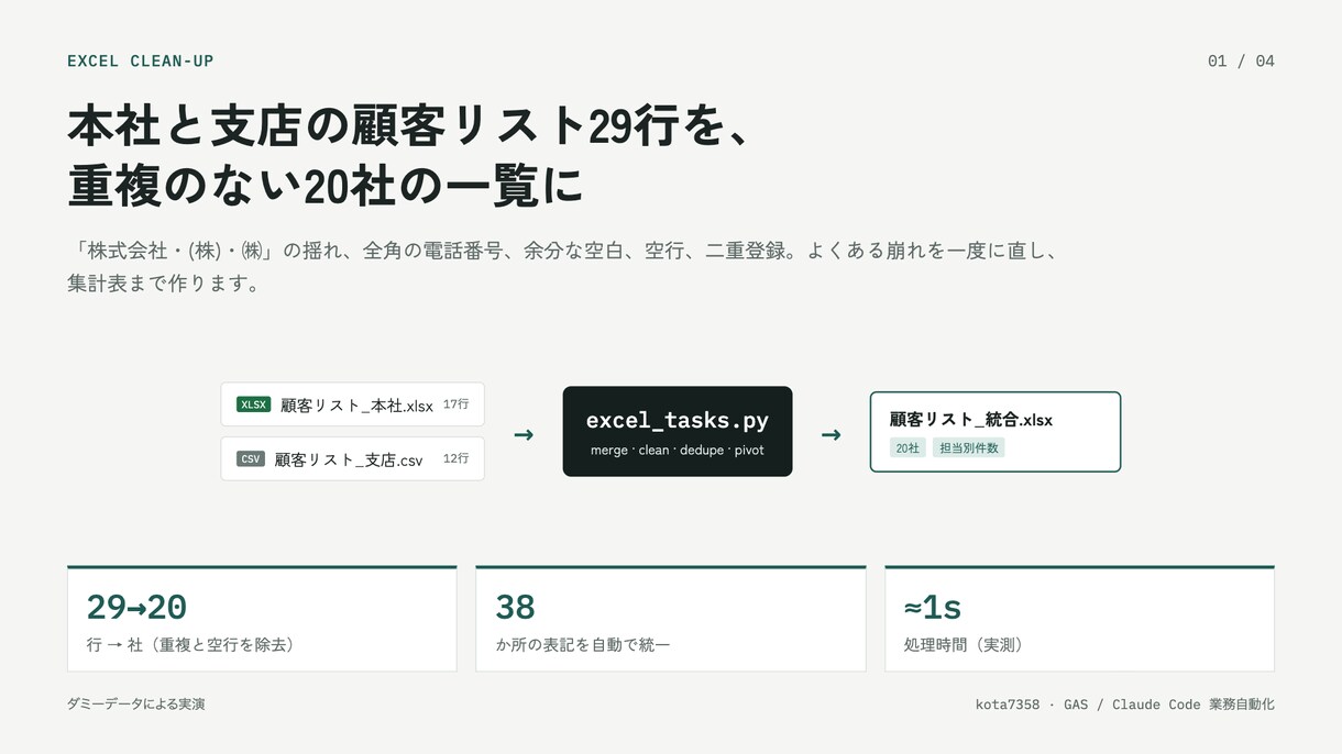 Excel・スプレッドシート作業を代行します 説明が下手でも大丈夫。そのまま送ってください イメージ2