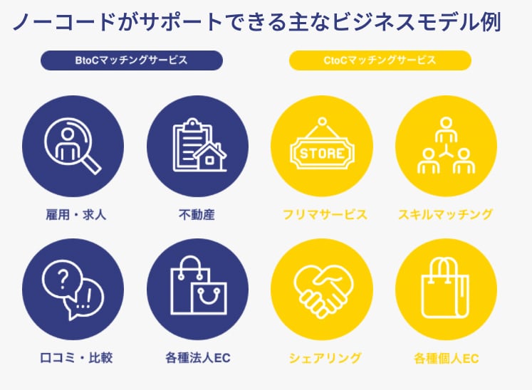 アプリ開発|短納期/低コストで開発します メディアの企画経験が豊富なメンバーによる企画/設計からご支援 イメージ1
