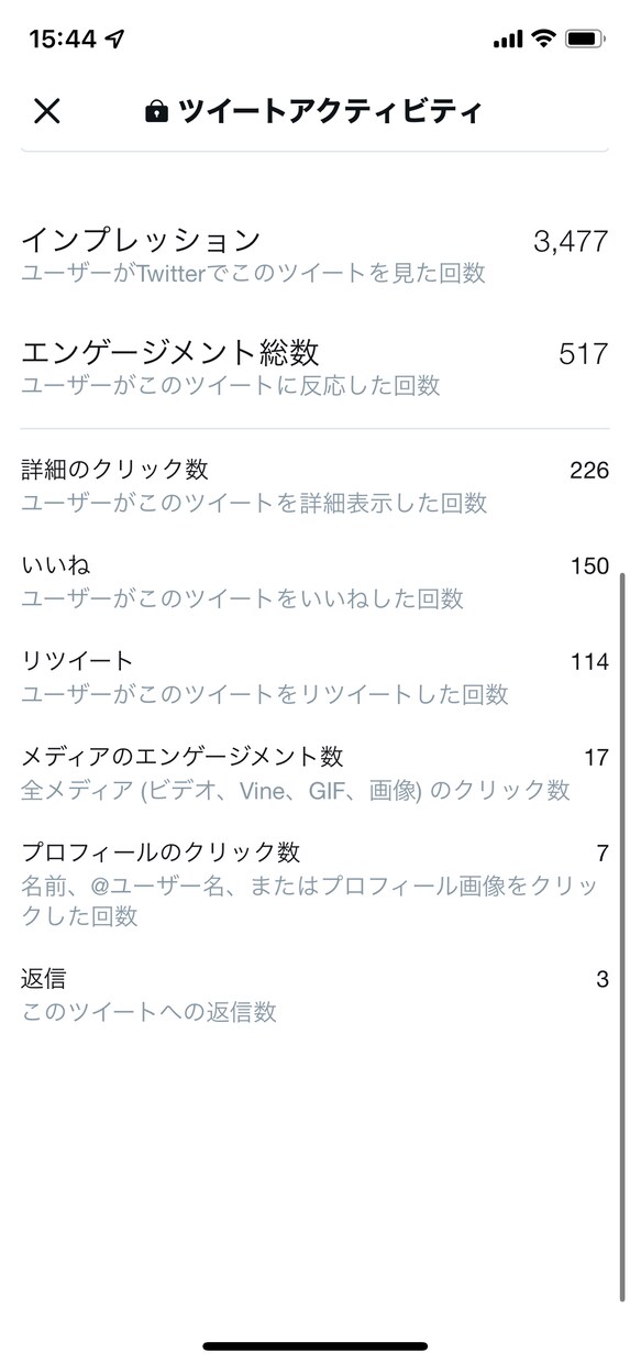 あなたつぶやきをTwitterにて宣伝します 100RT・いいね120保証宣伝・拡散‼️ イメージ3