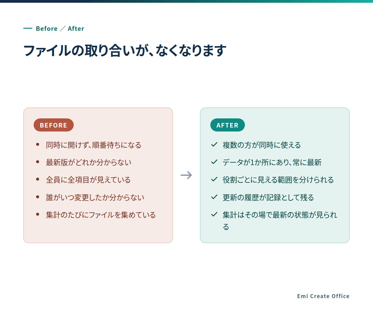 Excel管理を社内Webシステムにします 複数人で同時に使える社内システムに移行します イメージ4