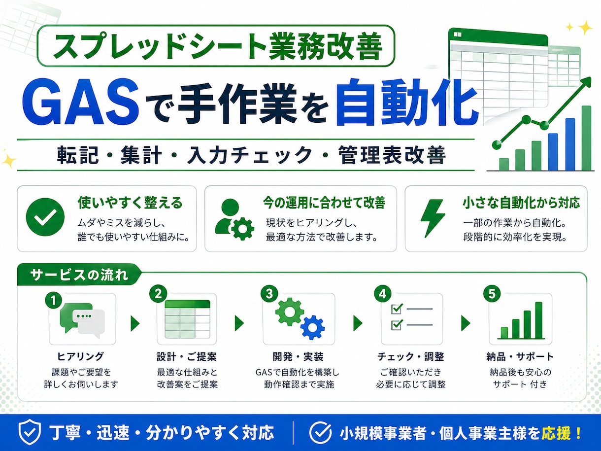 スプレッドシート×GASで手作業を自動化します 転記・集計・通知・入力チェックなど、事務作業をラクにします イメージ6