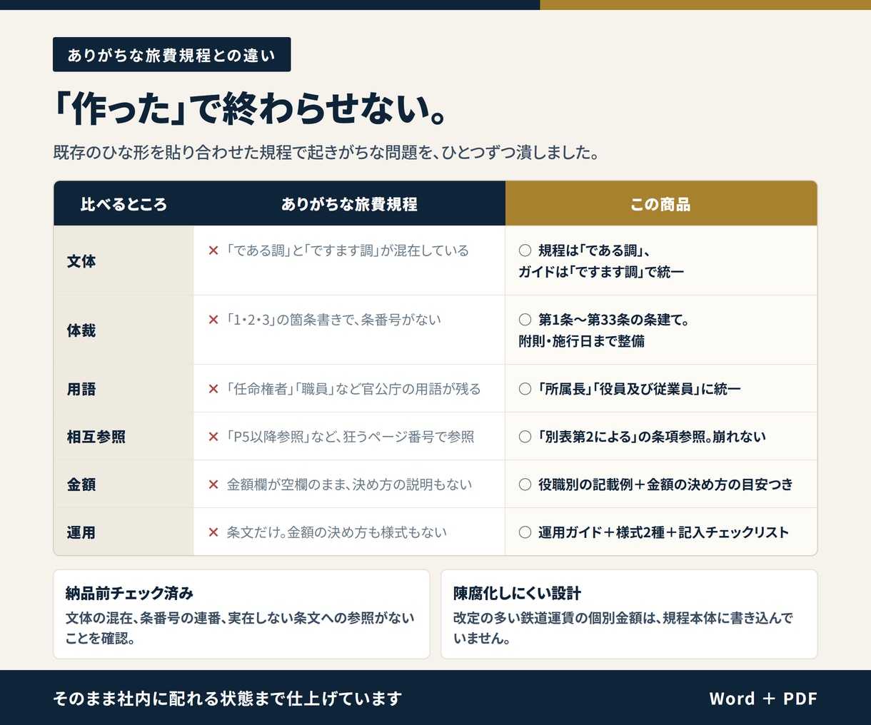 すぐに使える『旅費規程』テンプレートをお渡しします 効果的な経費削減に取り組めます イメージ5