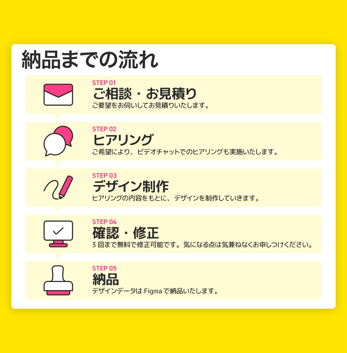 ロジカル×デザインで、成果につながるLP作ります 心理分析と導線設計で、考え抜かれた戦略的なLPをご提案! イメージ2