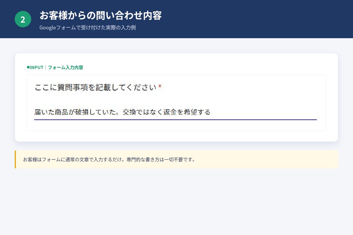 問い合わせ対応をAIで要約・自動化します Make×AIで分類・返信文作成・通知まで一括対応 イメージ2