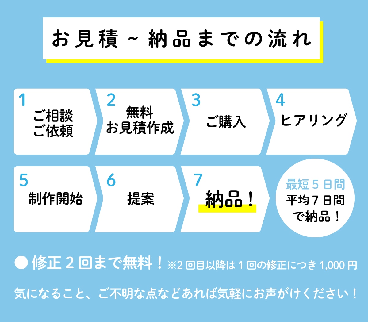 著作権も譲渡！大切な会社の顔であるロゴを制作します 好印象を与える素敵なロゴをプロデザイナーが格安で制作します！ イメージ8