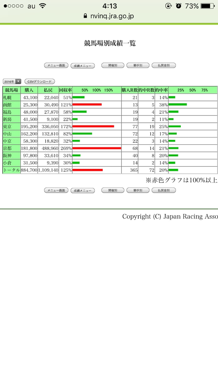 美味しい穴馬を提供します 競馬で是非とも勝ちたい、儲けたい方へ。 イメージ4