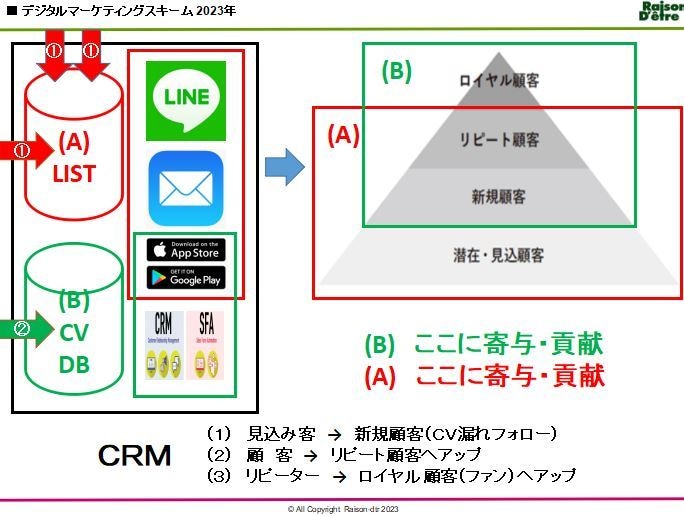 経験豊富、海千山千の私がマーケティング支援します 一部上場商社-ベンチャー起業-コンサルタント歴10年・趣味酒 イメージ3