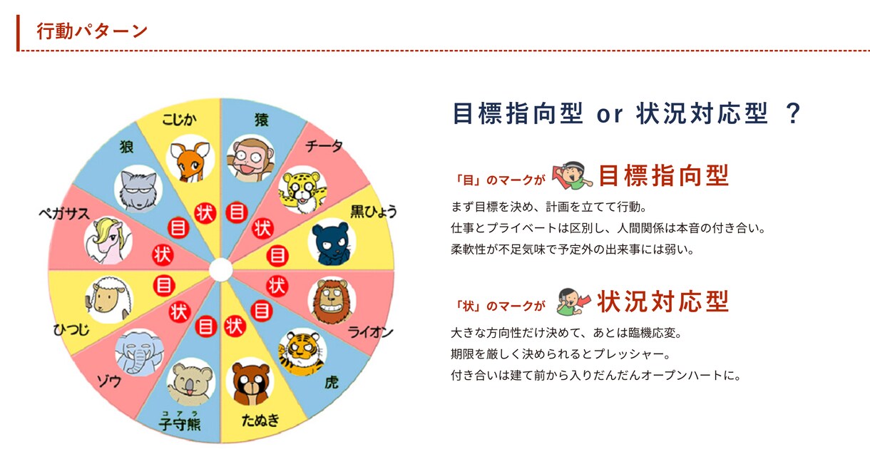 人生の選択に迷ったあなたへ運命のアドバイス伝えます 東洋最古の占学「四柱推命」と密教経典「宿曜経」に基づく診断 イメージ5
