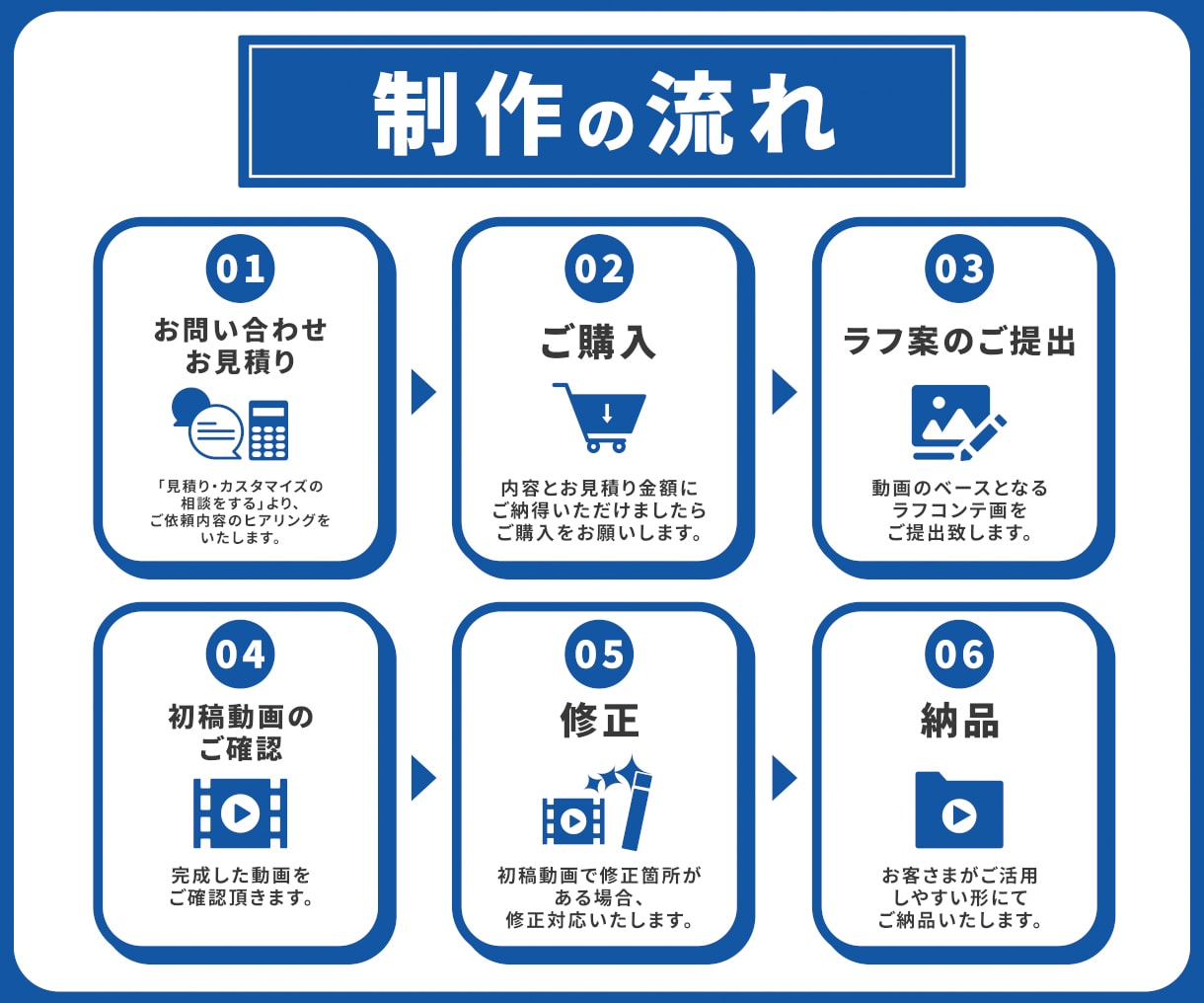 アニメーションで広告動画を制作いたします インフォグラフィックス・広告動画・PR動画を作成致します イメージ2