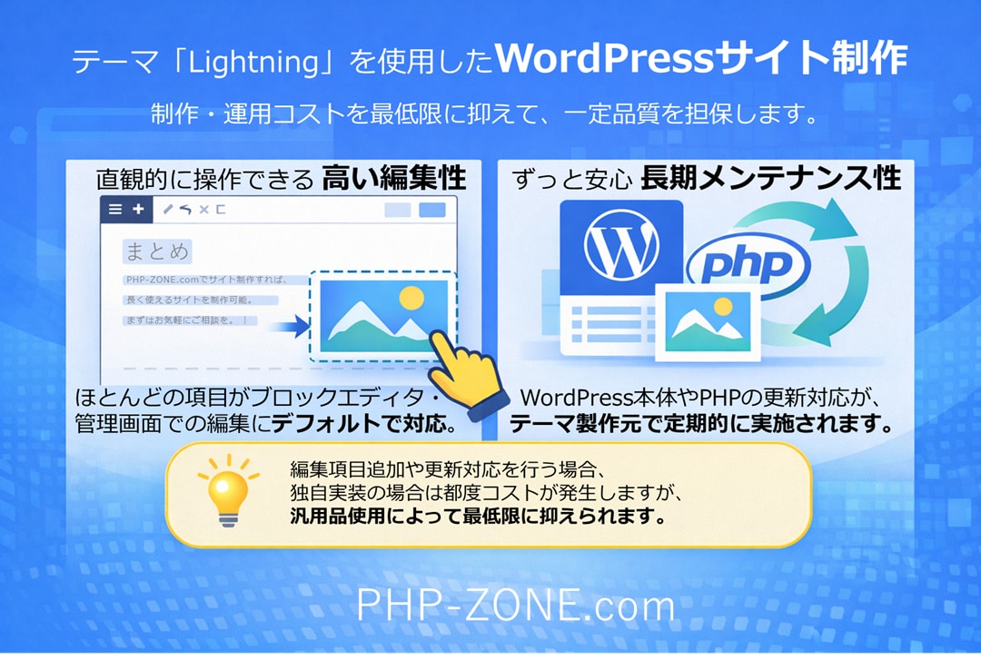 ホームページ を WordPress で制作します 格安でサイトを持ちたい方にお勧めです イメージ1