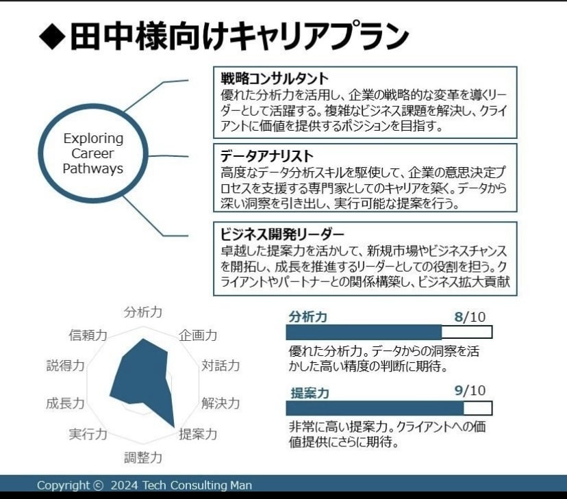 完全オーダーメイド！履歴書・職務経歴書を作成します ゼロベースから履歴書、職務経歴書を作成支援いたします。 イメージ2