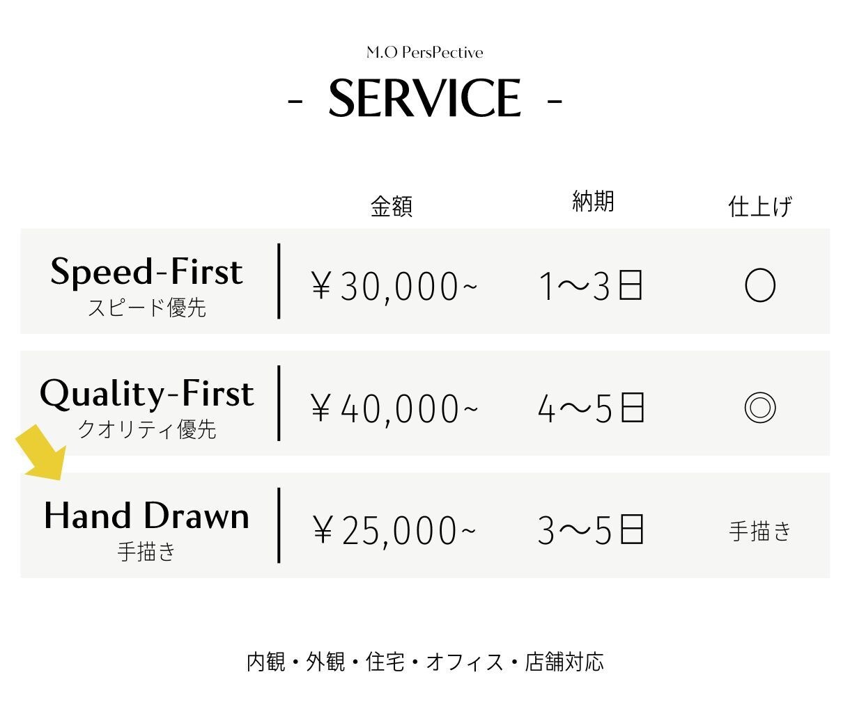 一味違うプレゼンに！手描きパース作成します 水彩風・マーカー風などひと味違う手描きパースをご用意します イメージ3