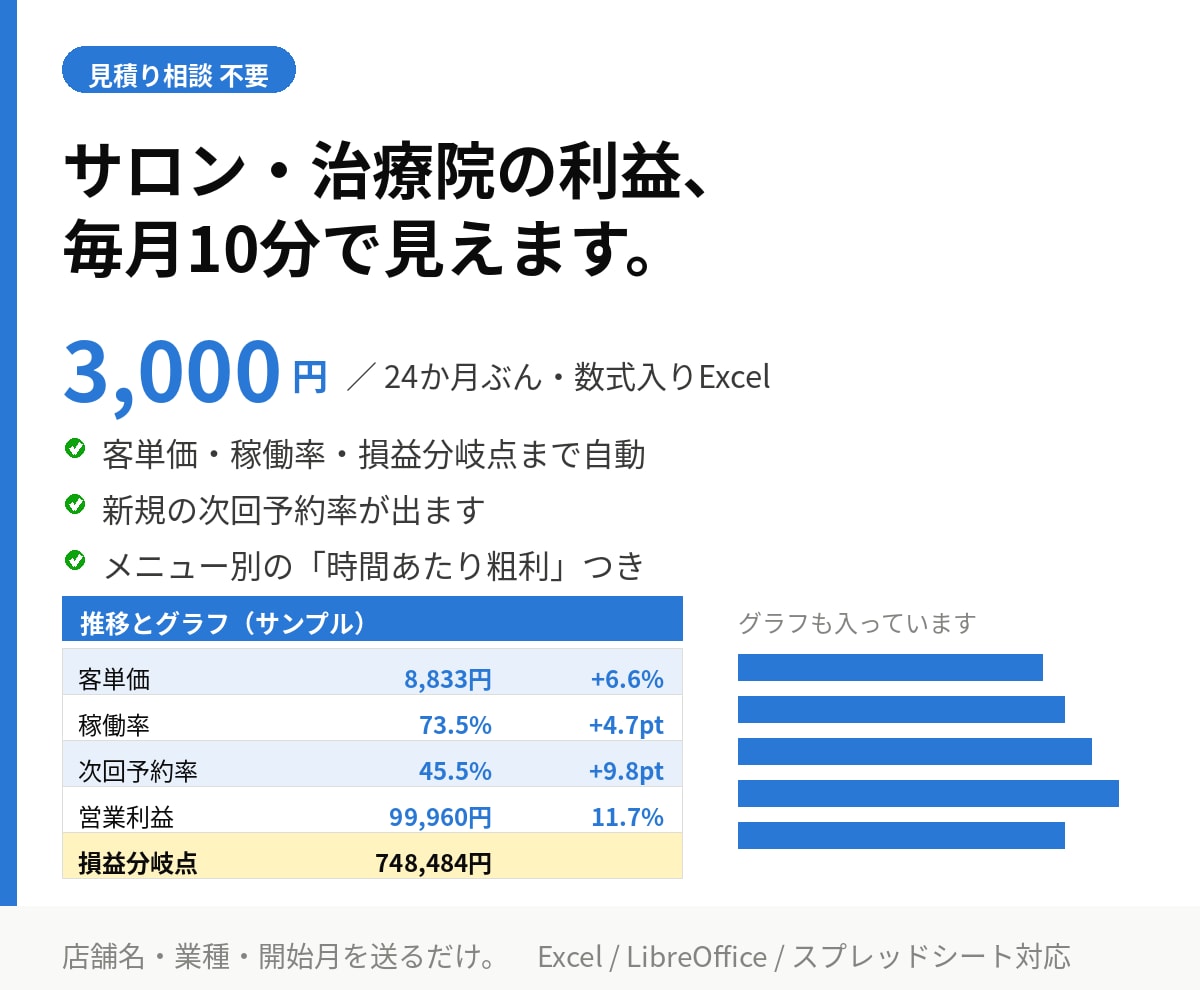 サロン・治療院の利益管理シートを提供します 毎月10分の入力で、客単価・稼働率・損益分岐点まで自動 イメージ1