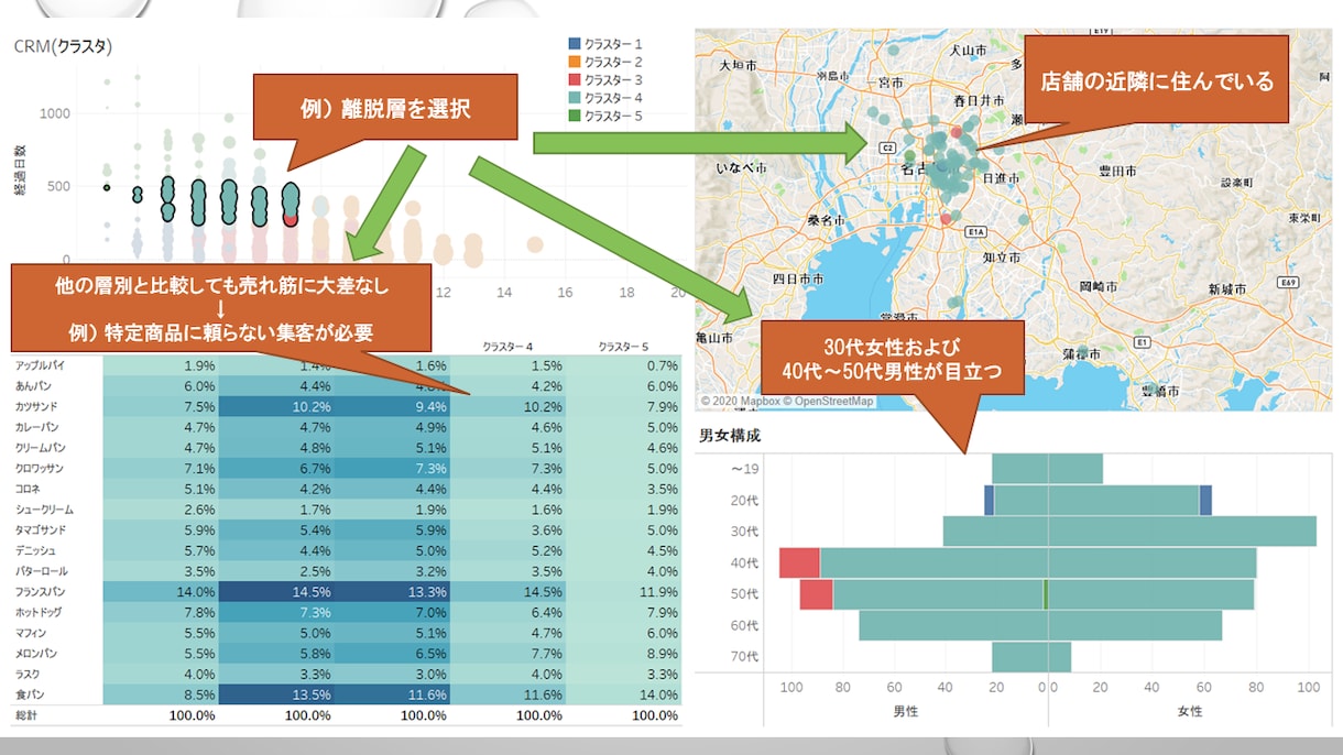 小売店向けの売上/顧客分析をします POSデータ/会員データを活用して売り上げUP！ イメージ8