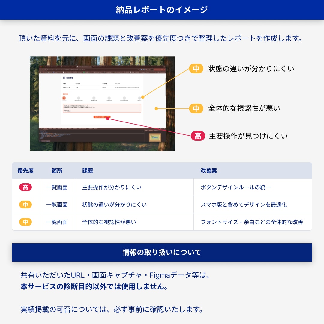 既存管理画面/SaaS の改善ポイントを整理します 【改善提案のみ】UI診断レポートをPDF・Figma納品 イメージ5