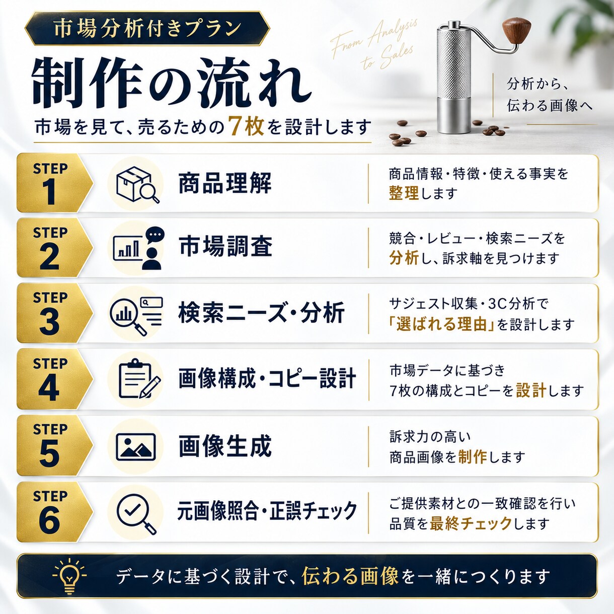 現役EC運営者が商品画像7枚制作+市場分析します 1688の素材を元に、日本向け根拠つきでEC画像へ仕上げます イメージ3