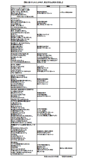 感動ドラマ専門 心に残るショート動画台本を作ります 執筆中に自分も涙ぐむほど、心の動く瞬間を大切に描きます イメージ9