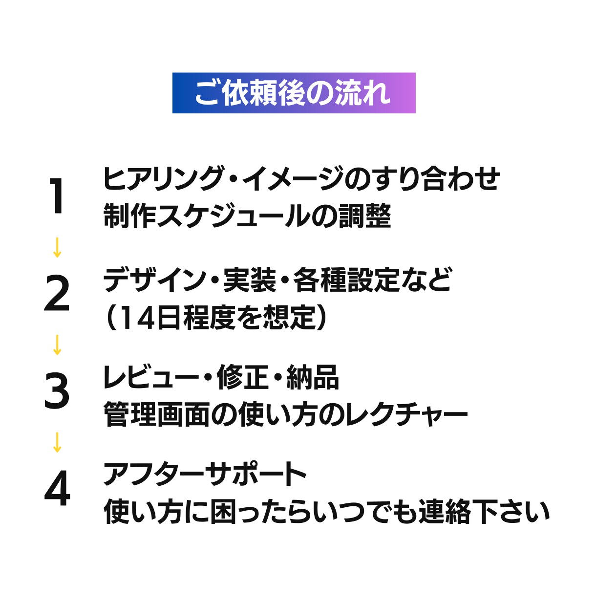 売上貢献◎ビジネス向けのWebサイトを制作します WordPress+優良テーマで運用しやすいホームページ イメージ3