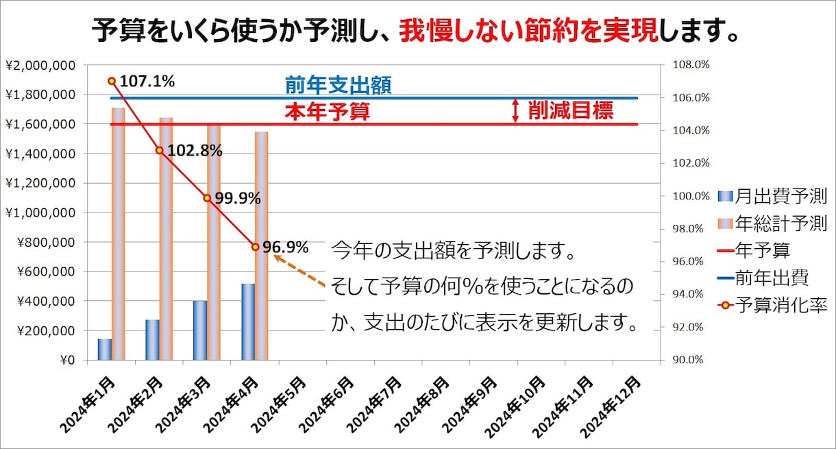 一歩先行く、完全オリジナル家計簿を提供します 家計を改善して、お金の不安や心配を減らしませんか？ イメージ3