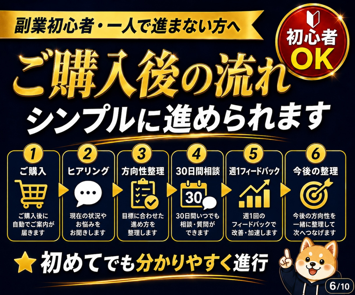 副業の悩みを30日間チャットで無制限相談対応します SNS副業・AI活用までなんでも相談できる30日伴走サポート イメージ6