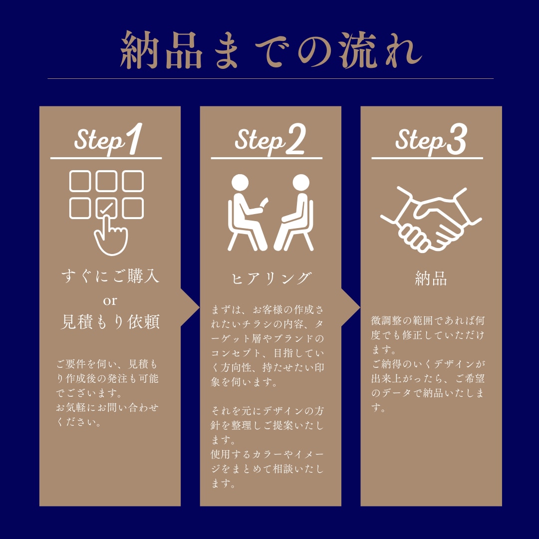 丸投げもOK！オーダメイドでチラシ作成します お客様のご要望に合わせて意味のあるご提案をいたします。 イメージ3
