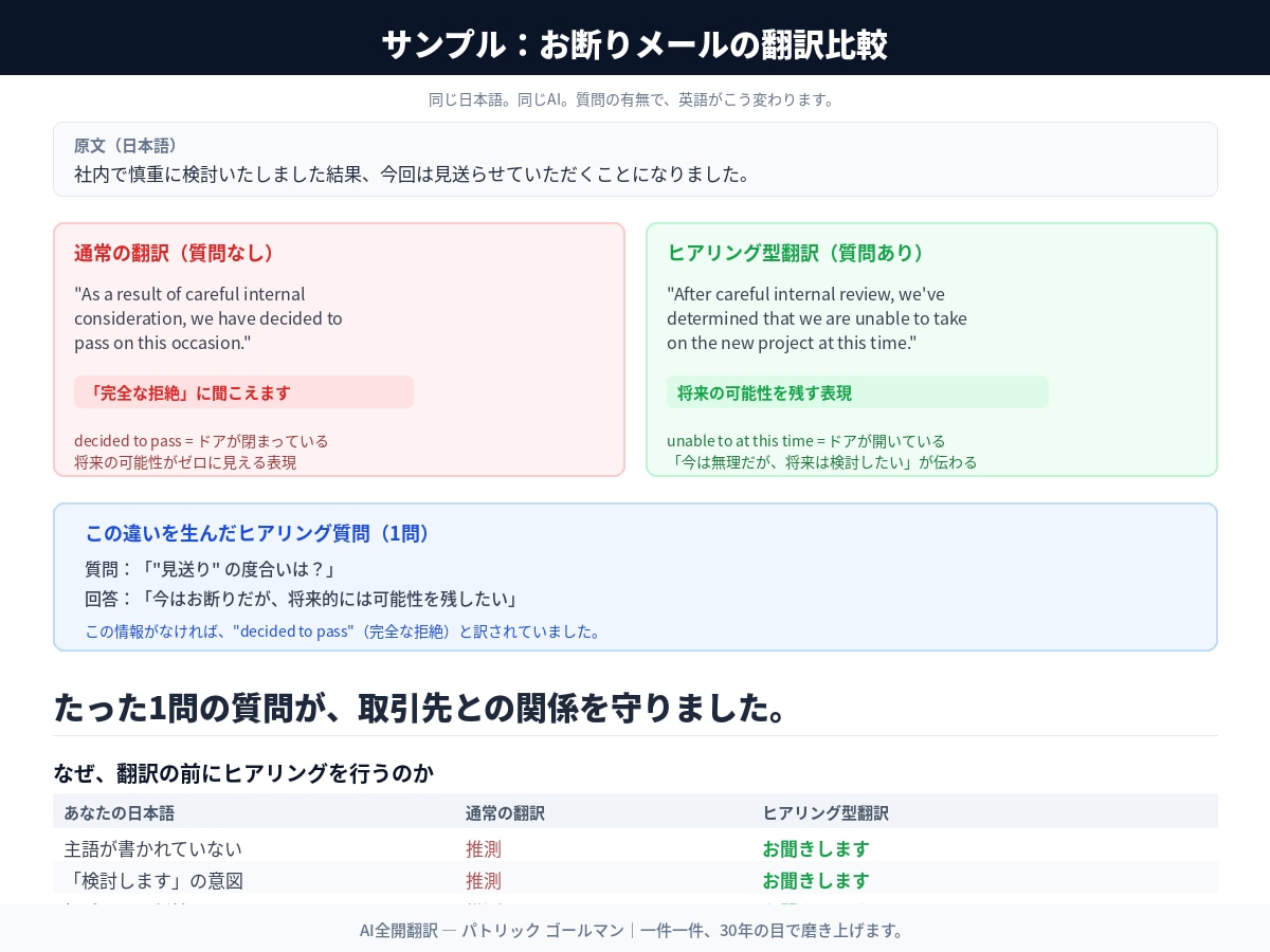 原文も読むネイティブチェックをします 翻訳家でもあるネイティブが意図の正確さまで確認します イメージ2