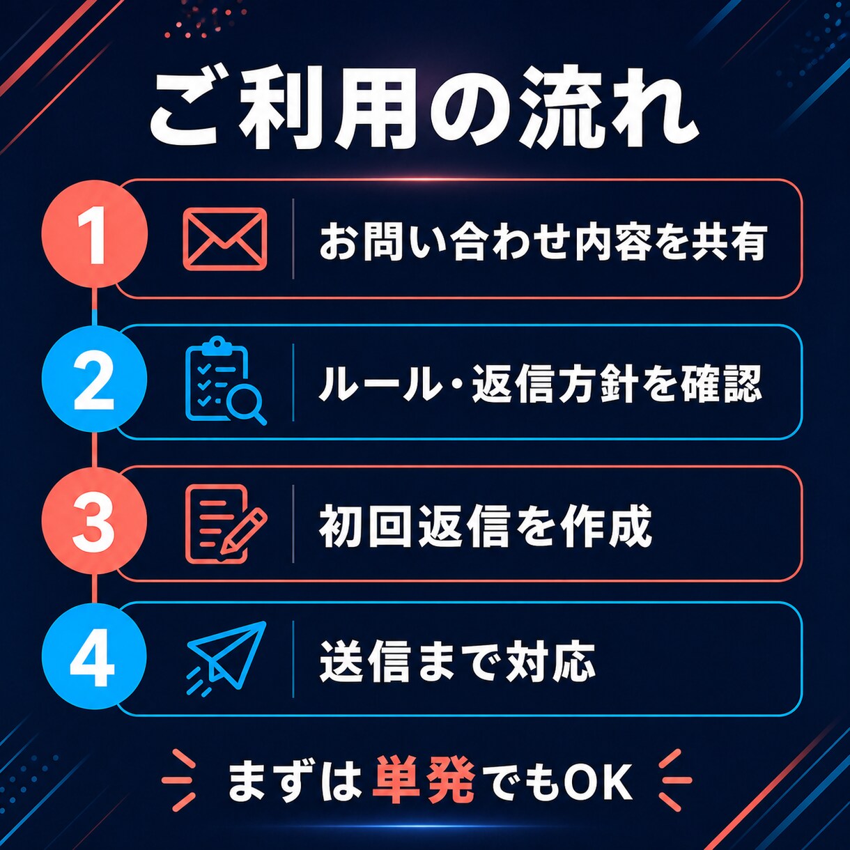 問い合わせ・メール・LINE一次対応を代行します ココナラ相談・体験申込・予約希望・DM質問の取りこぼしを防止 イメージ8