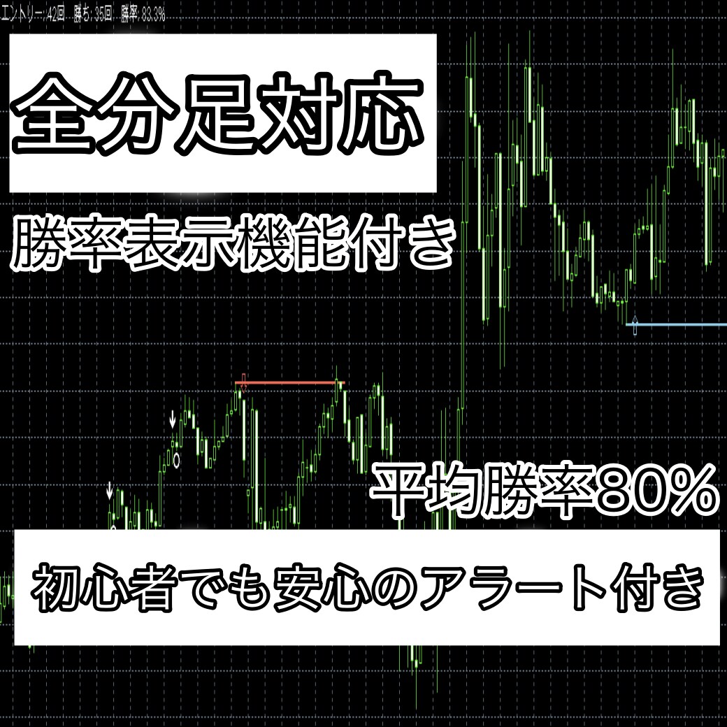 貴方の最後のシグナルツールにさせてもらいます これ以上溶かすのはやめましょう！！裁量はすごく危険です！！ イメージ1