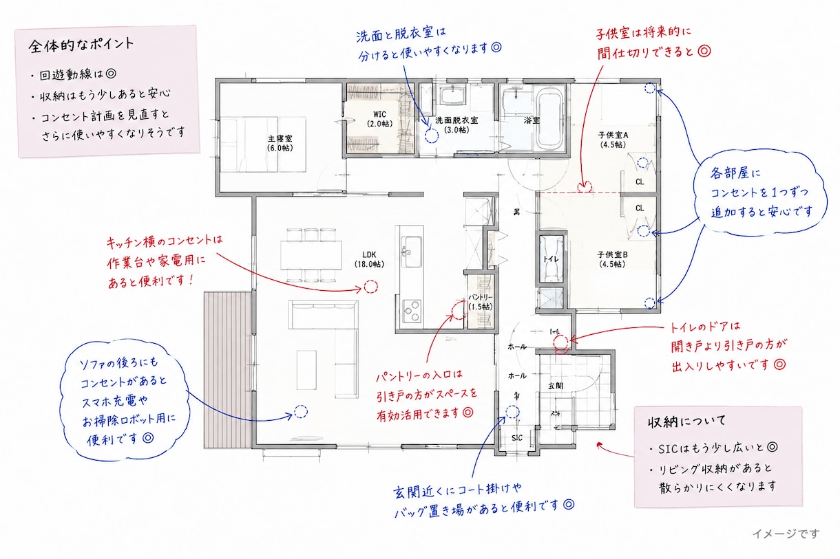 家づくり、間取りの相談にのります IC歴10年のプロが第三者として間取りのチェックをします！ イメージ1
