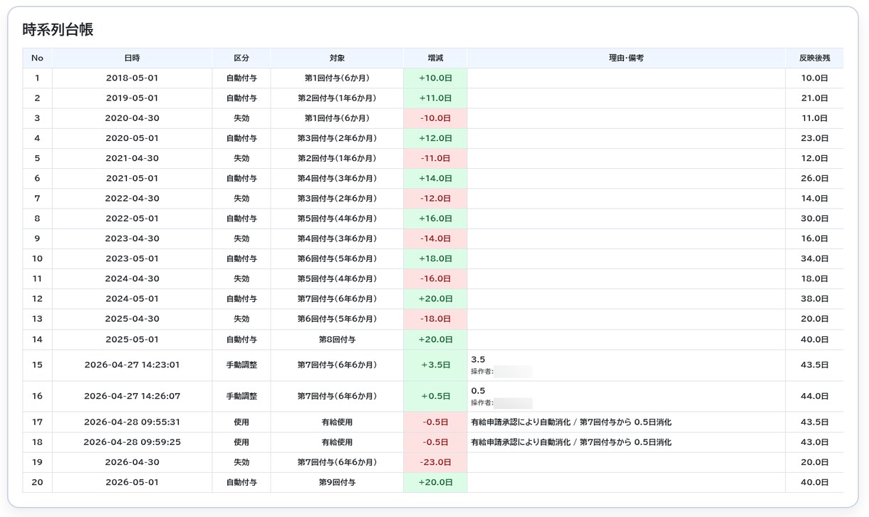 有給管理システムを制作・導入いたします 有給管理をWebでわかりやすく イメージ8