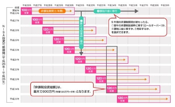1万円から始める投資を応援します １万円から始める投資から相続対策まで、ご相談賜ります！ イメージ4