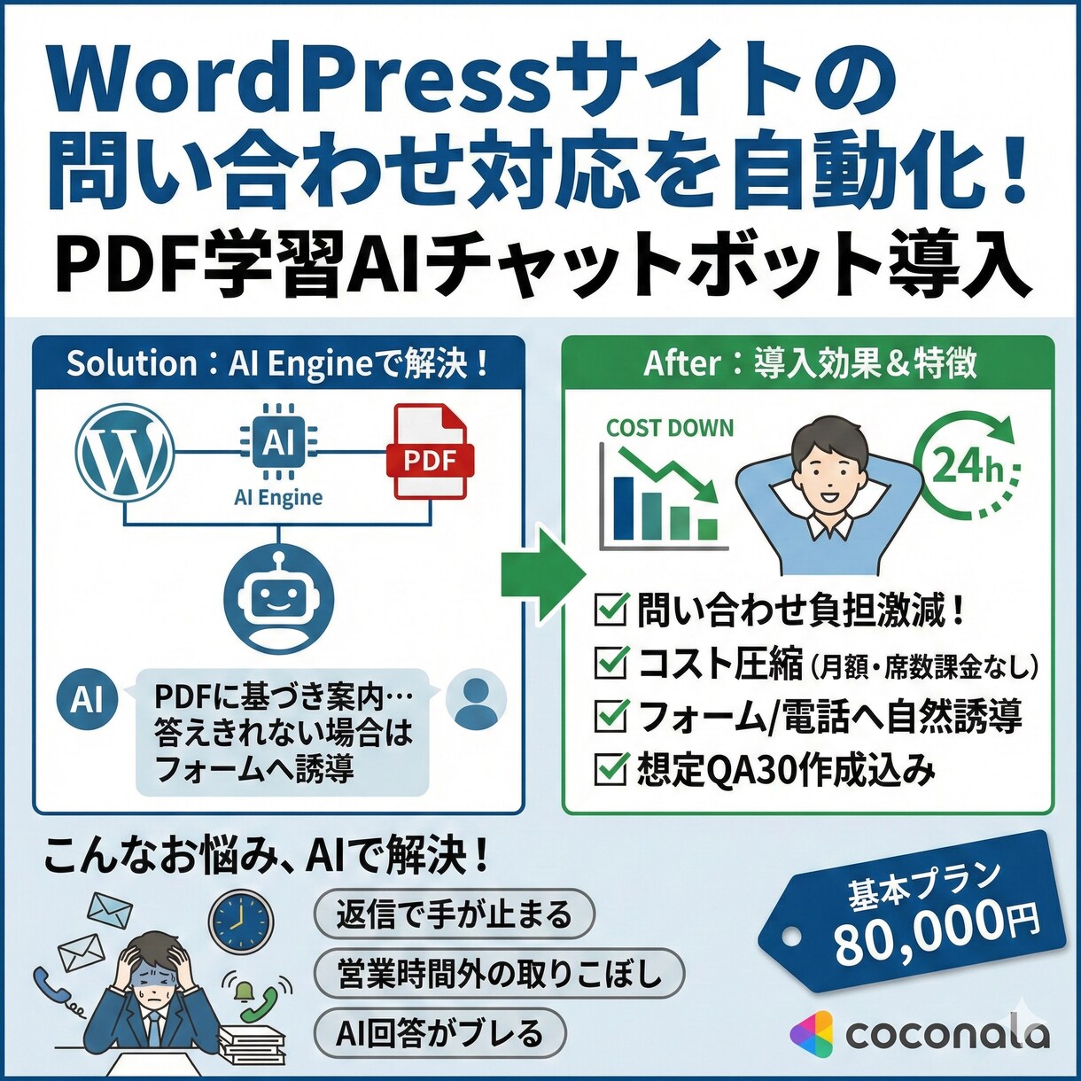 AIチャットボットをあなたのサイトに設定します AI Engineで24時間対応の案内窓口に イメージ1