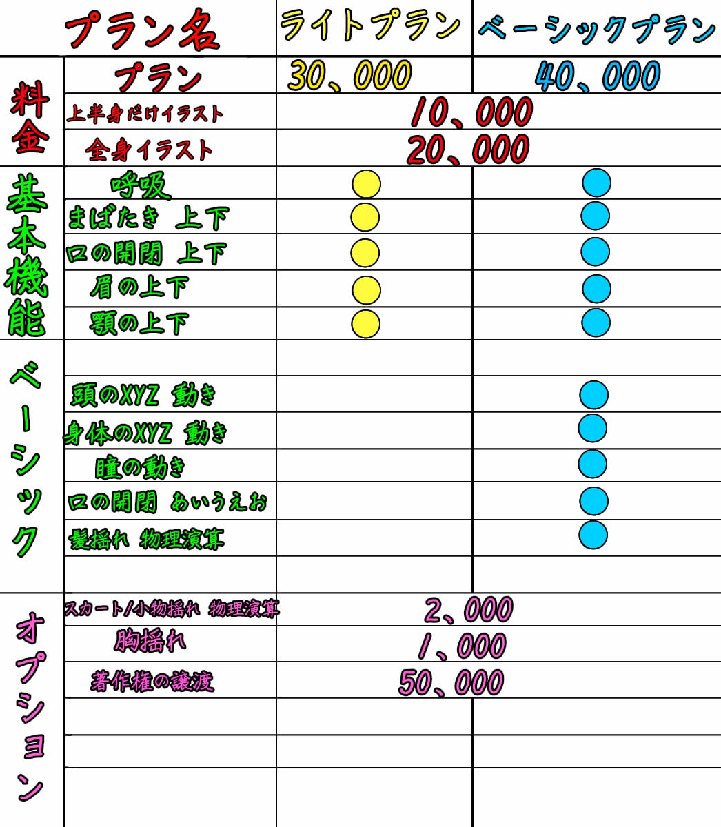 Live2Dモデルを作ります Vtuberデビューしたい方へ イメージ2