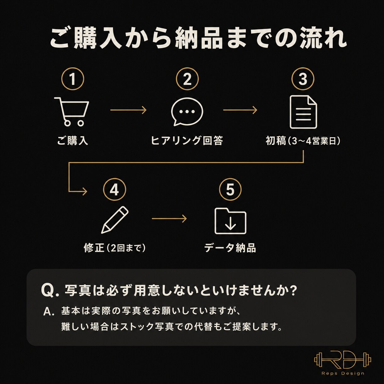 パーソナルジム専門｜体験LPバナー作成します 3営業日で納品｜体験申込につながる設計 イメージ3