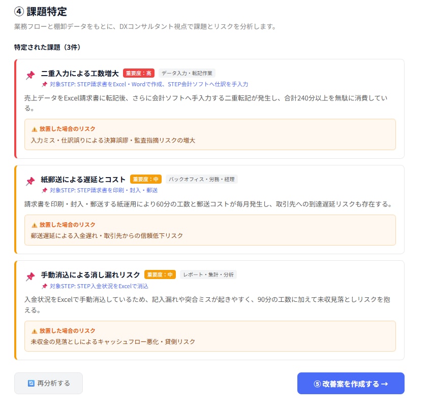 フロー図・改善案・ROI・稟議書を作成します 業務の現状整理から社内提案資料まで一気に形にします。 イメージ7