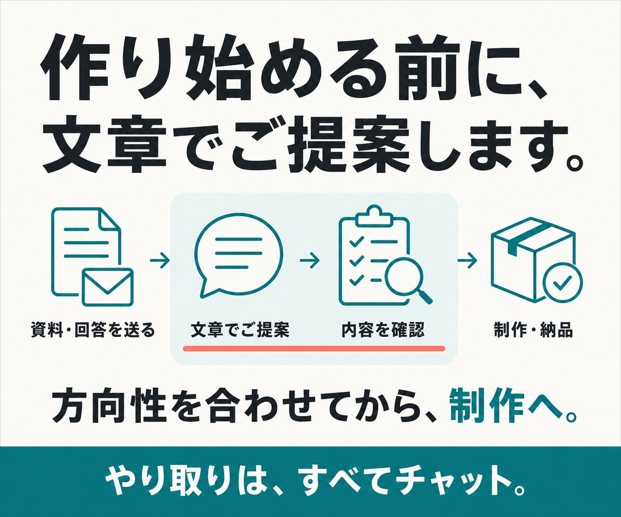 メモと手元の資料から伝わるプレゼン資料を作ります 構成からお任せ。会社紹介・営業・提案資料を目的に合わせて イメージ9
