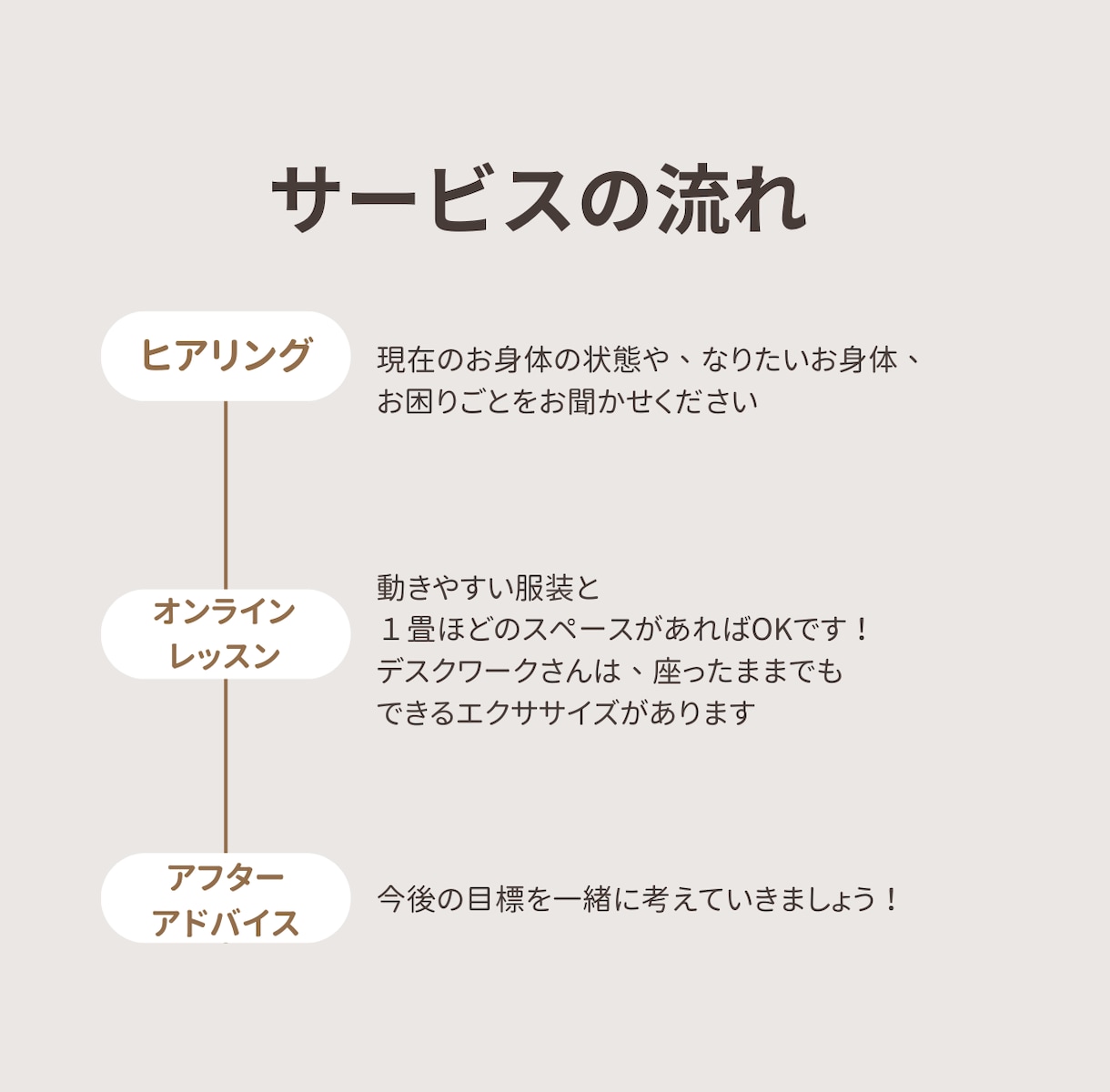オンラインで身体機能改善パーソナルを提供します 隙間時間でできる！オーダーメイドのストレッチとトレーニングを イメージ2