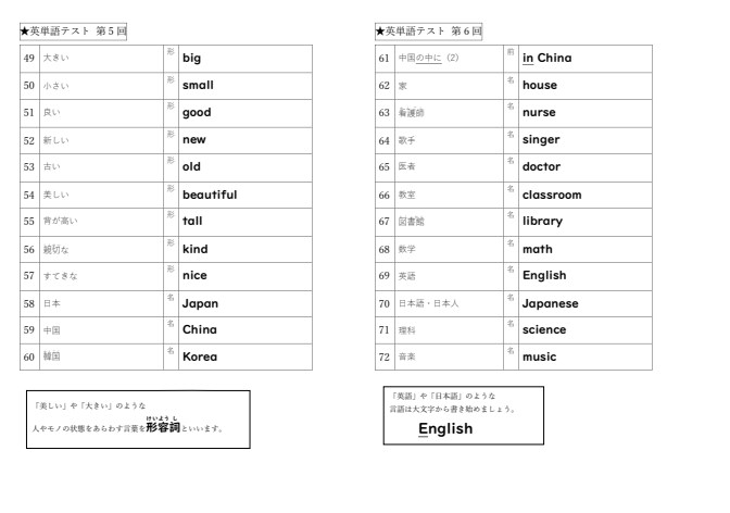 小学校高学年向けの英語学習プリントを提供します 丁寧に英文法を学べる「ゆっくり英文法」ドリル2ヶ月分 イメージ3