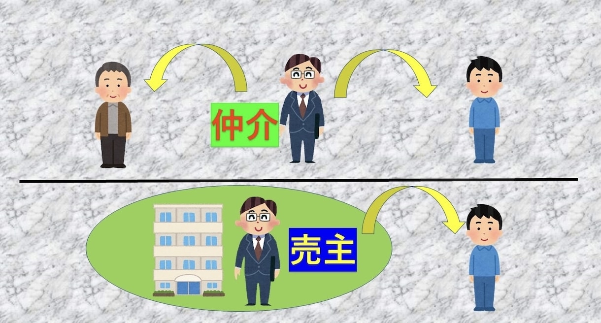 ディズニー大家が賃貸経営の成功の秘訣を教えます 『お気に』登録をして頂いた方に内容に関する資料をプレゼント！ イメージ3