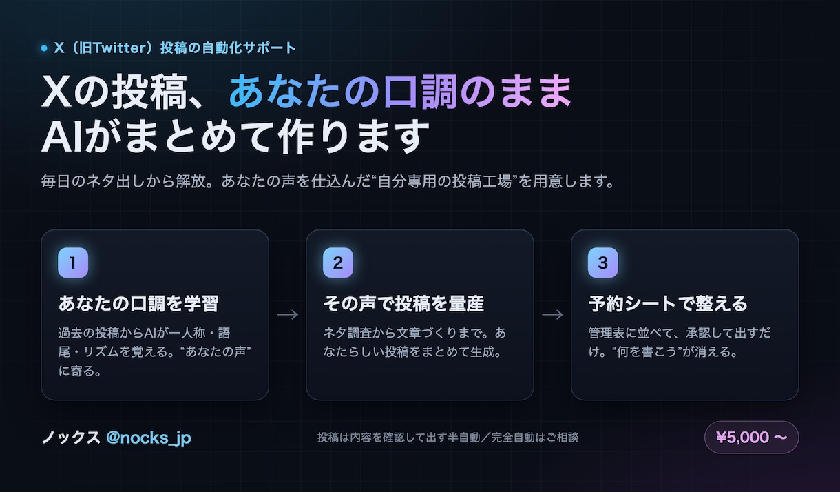 あなたの口調でX投稿をAIがまとめて作ります 「今日何書こう」を卒業。あなたの声のままAIが投稿を用意 イメージ1