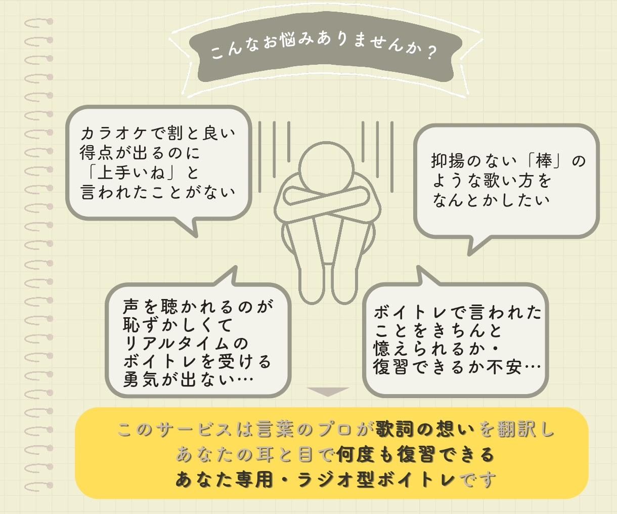 ラジトレ！⋯プロが貴方の耳と感性をラジオで鍛えます ラジオ型ボイトレ+評価シートをお届け！カラオケで心を射抜こう イメージ3