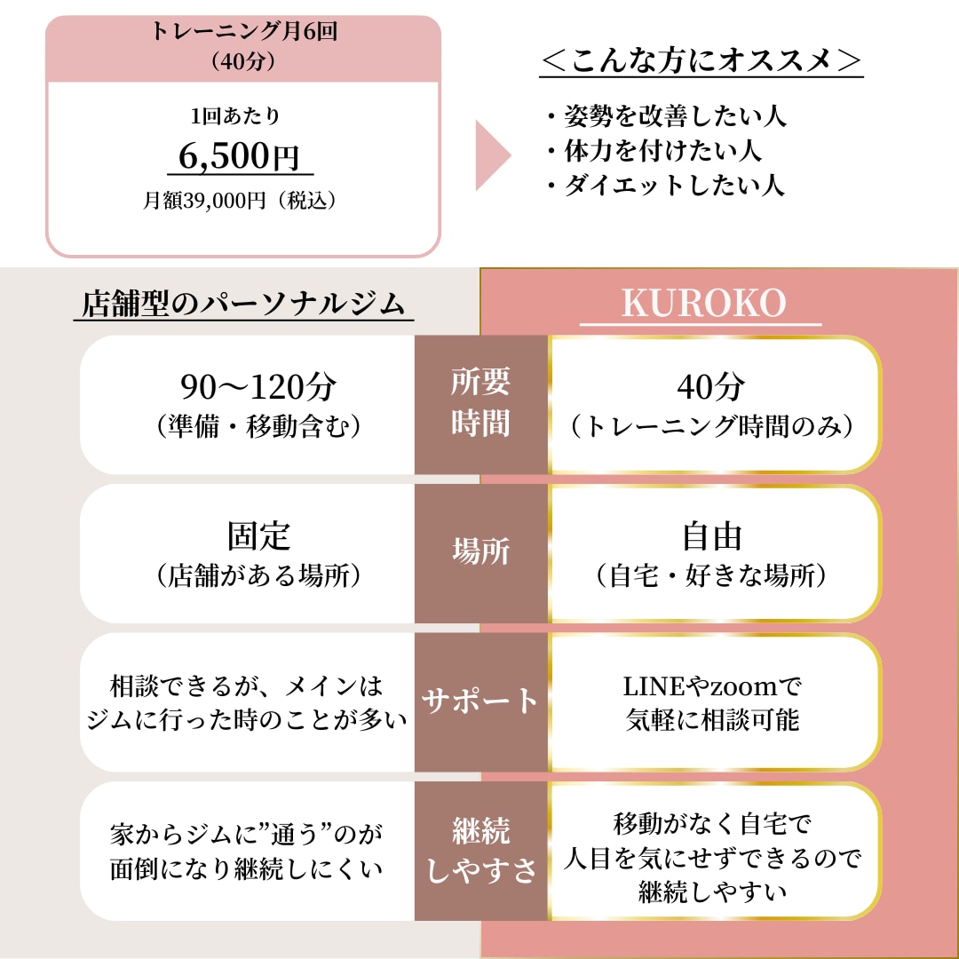 初心者大歓迎！自宅完結で綺麗をサポートします ジムにいかなくてもOK！あなたの理想に伴走します イメージ2