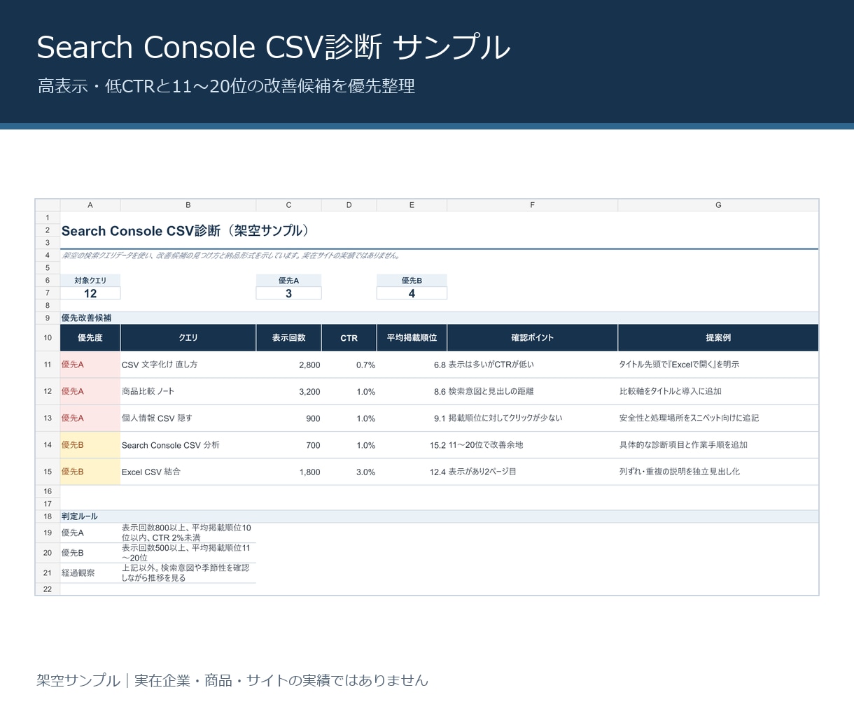 Search ConsoleのCSVを診断します 改善候補を優先順位付きレポートで整理します イメージ2